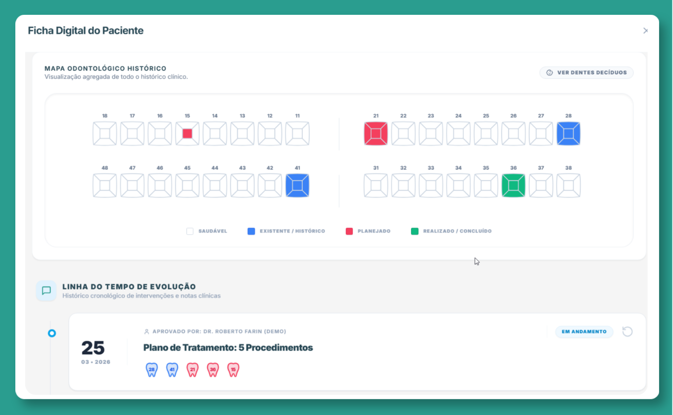 Odontograma digital interativo